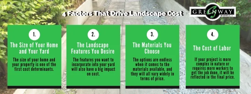 4 Factors That Drive the Cost of Nashville Landscaping