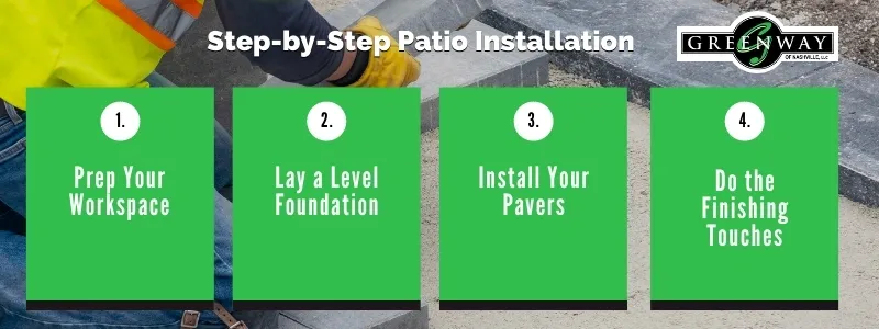 Installing Patio Pavers Step by Step Installing Patio Pavers Step by Step