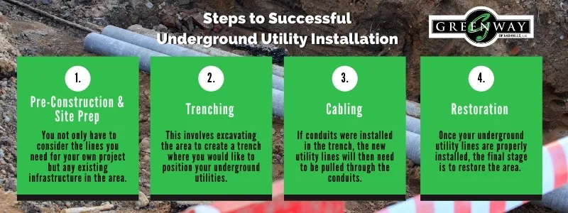 The Steps to Successful Underground Utility Installation